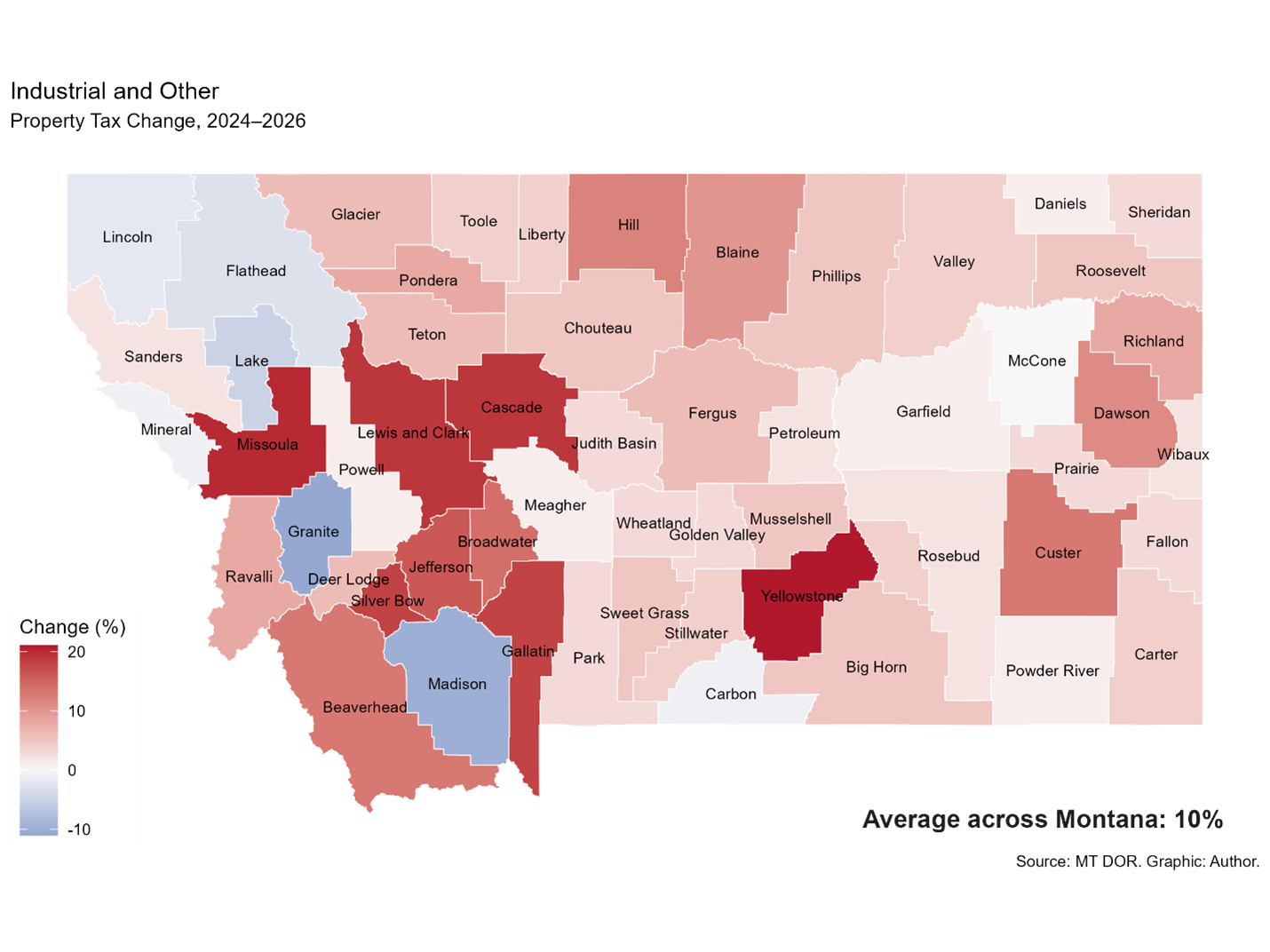 Industrial and Other Property Tax Change 2024-2026