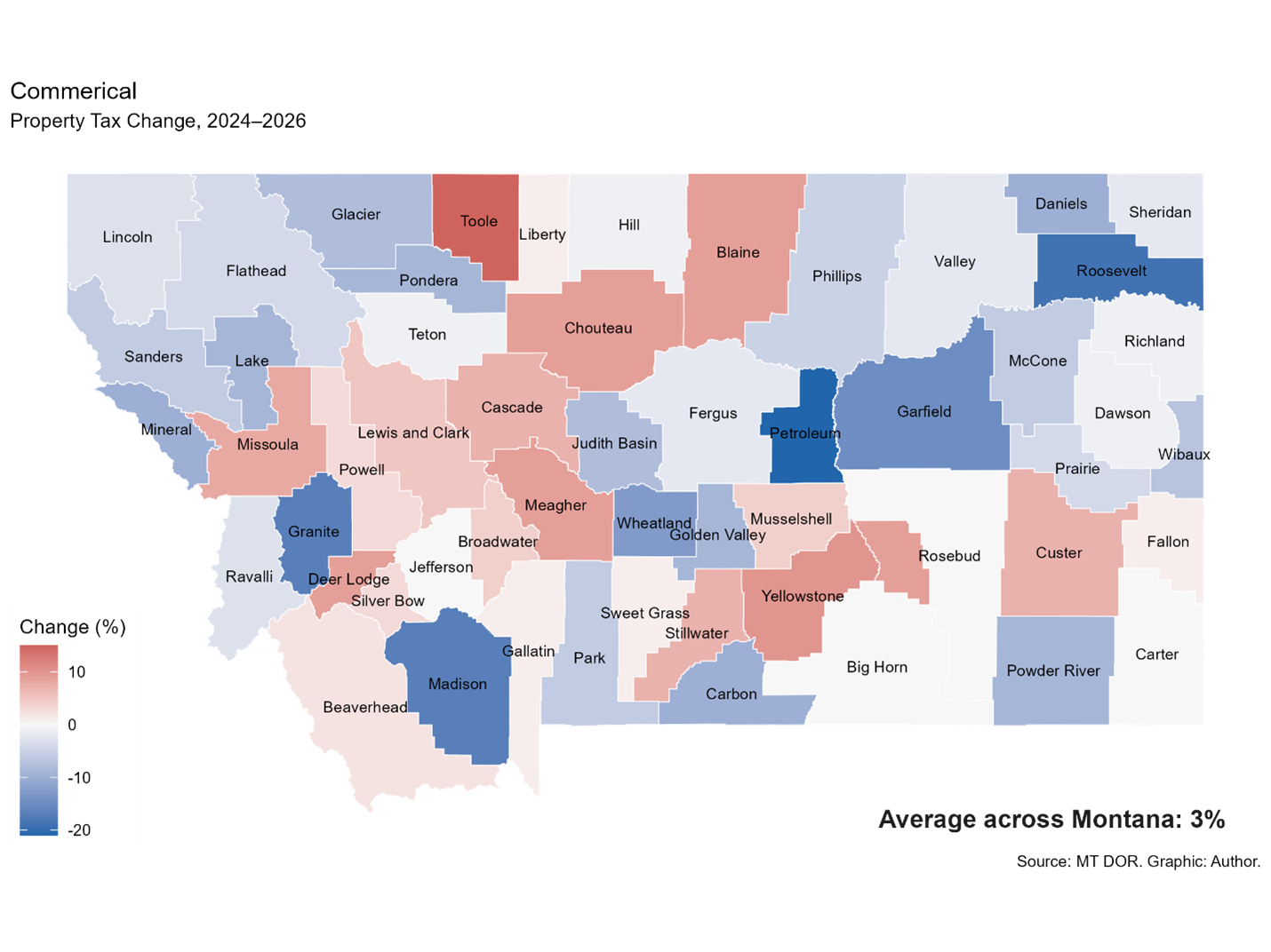 Commercial Property Change 2024 - 2026