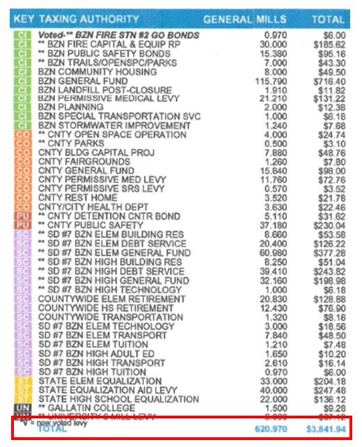 Property Tax Bill-Image 4