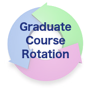 Gratuate Course Rotation