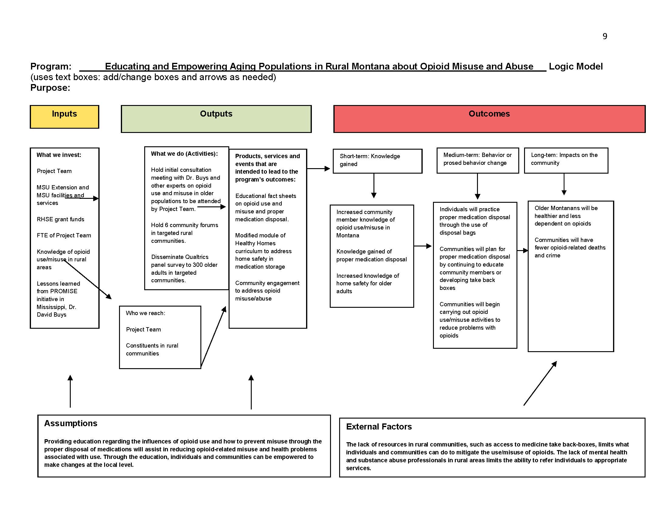 Sandy Bailey Logic Model