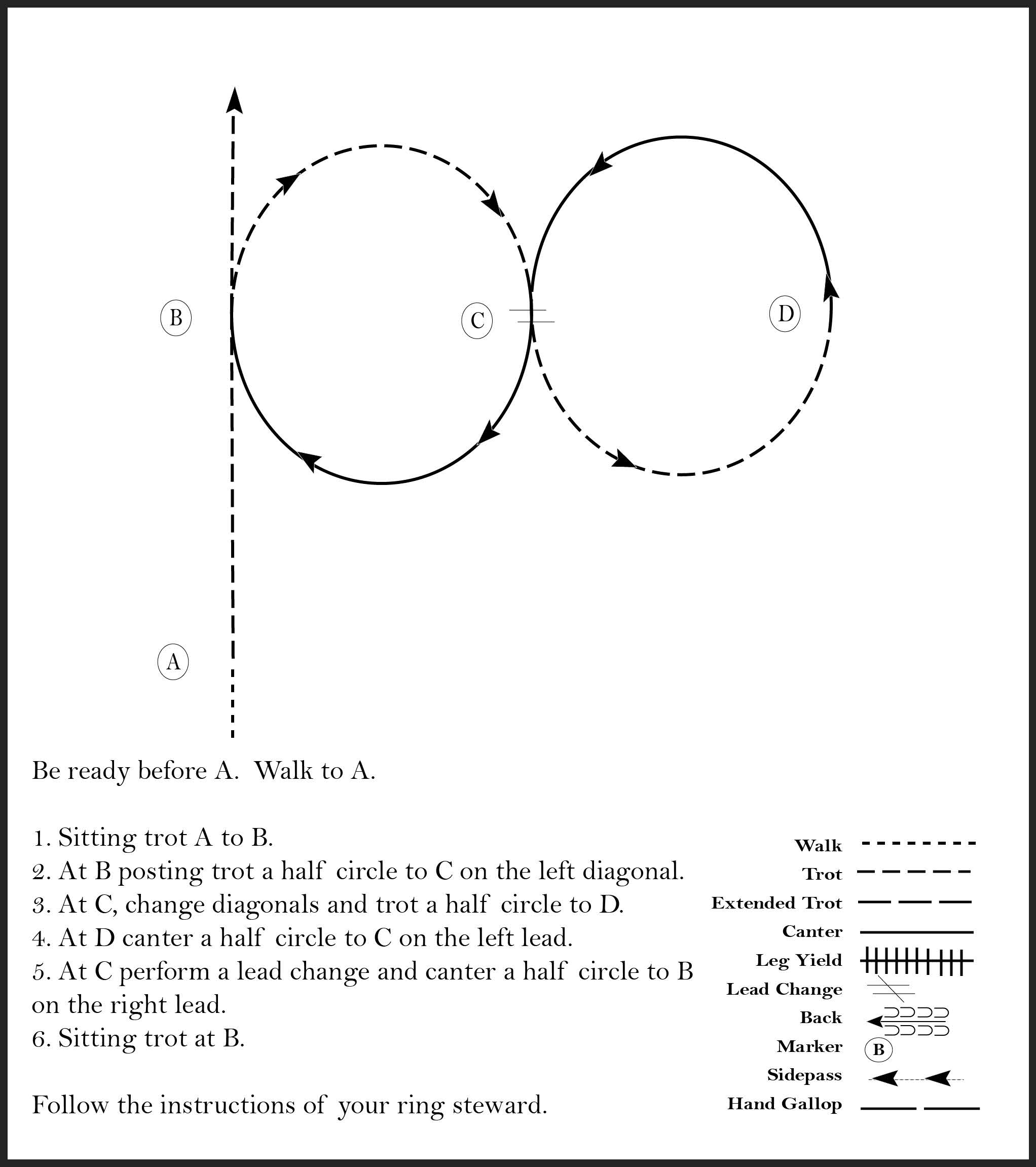 This diagram shows the steps for a horse showmanship pattern where the participant sitting trots and posting trots two half circles both finished by cantering, all in the shape of a figure 8.