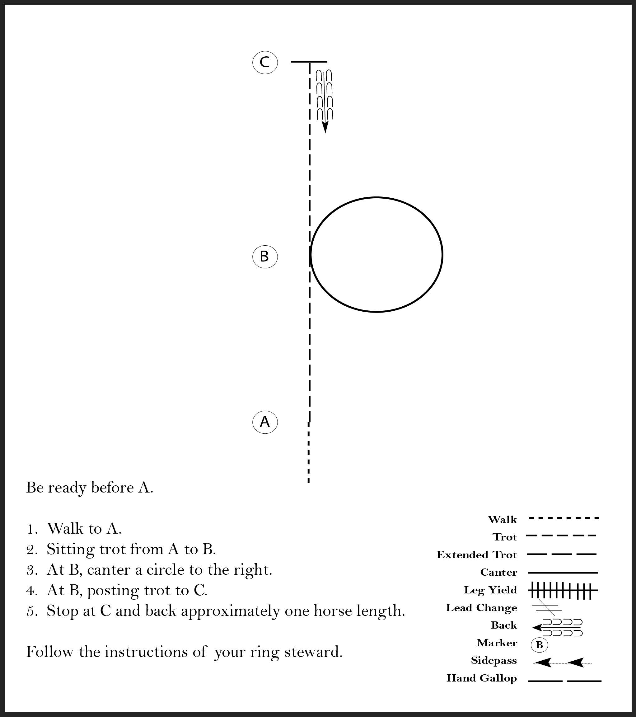 This diagram shows the steps for a horse showmanship pattern where the participant walks, sitting trots, canters a circle, posting trots, stops, and backs up one horse length.