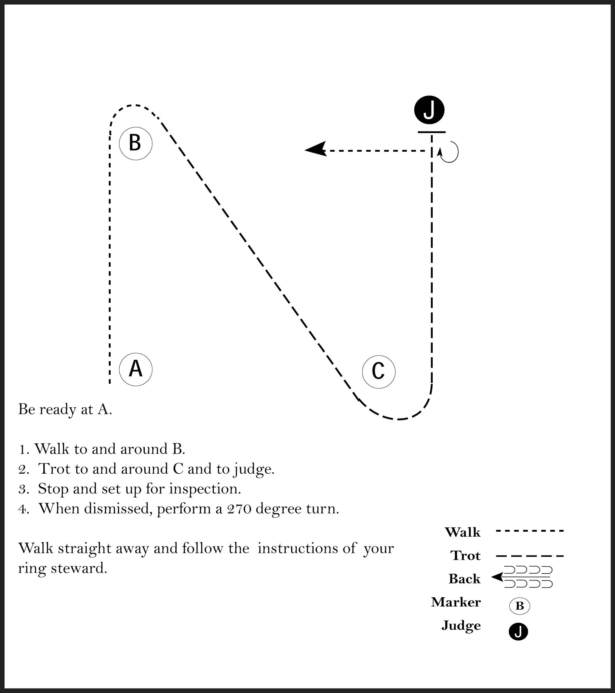 This image is a diagram of a showmanship pattern involving a judge and a participant that is instructed to walk, trot to judge, stop and set up for inspection, and when dismissed, perform a 270 degree turn.