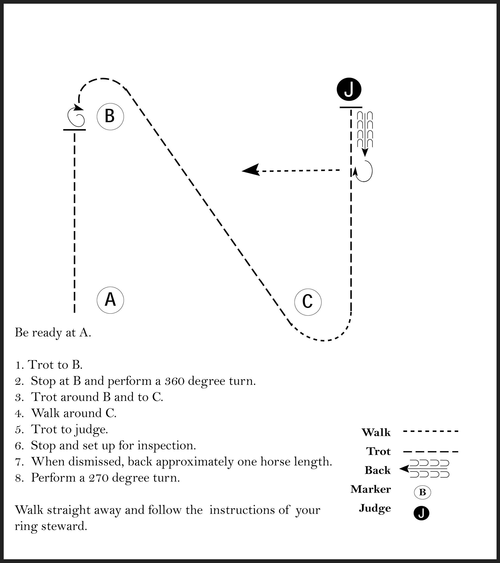 This image is a diagram of a showmanship pattern involving a judge and a participant that is instructed to trot, stop and perform a 360 degree turn, walk, trot to judge and set up for inspection, when dismissed back approximately one horse length, and perform a 270 degree turn.