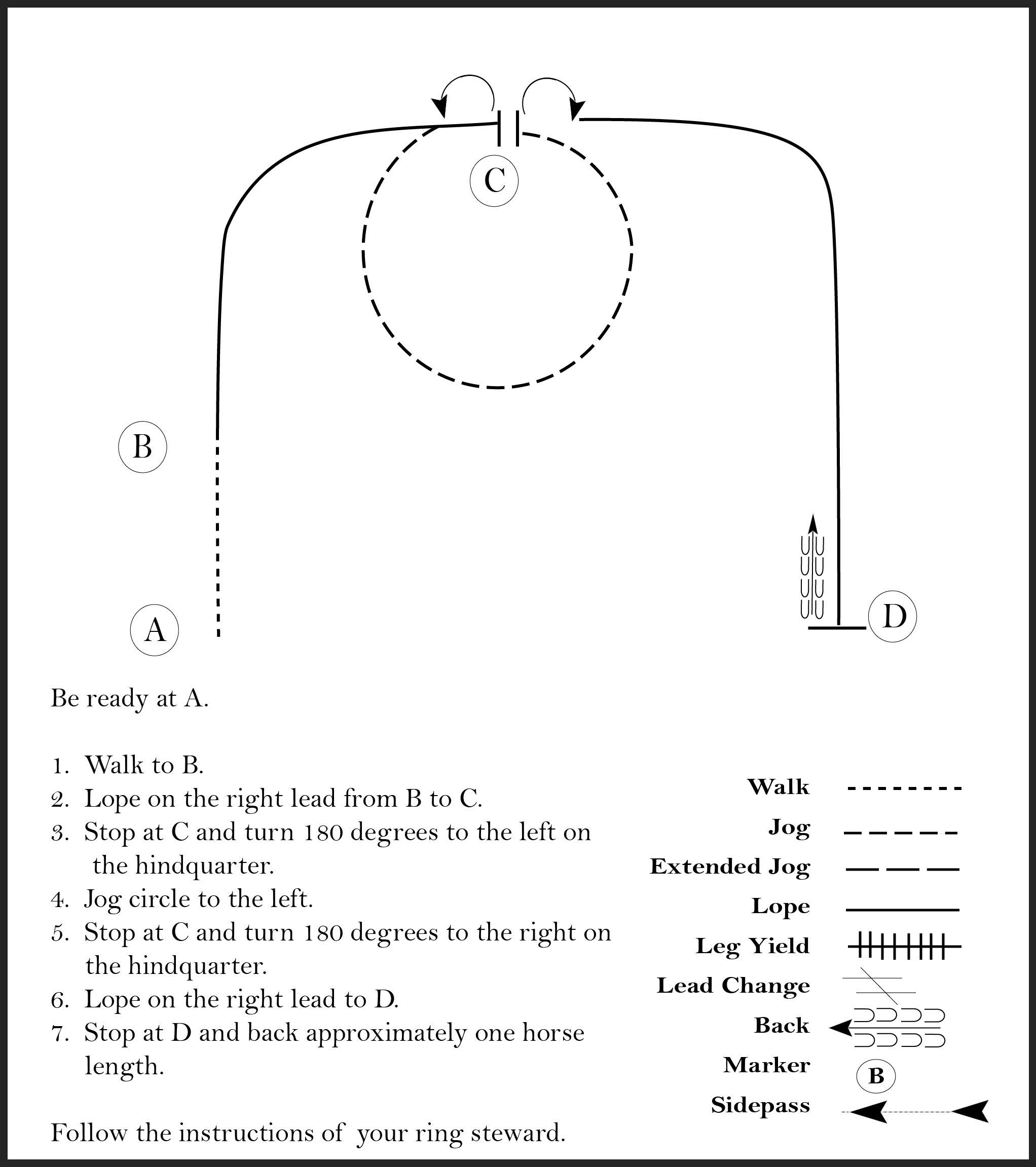 This diagram shows a pattern for a rider where they walk, lope, turn 180 degrees on right and left hindquarters, jog a circle, lope, stop, and back one horse length.