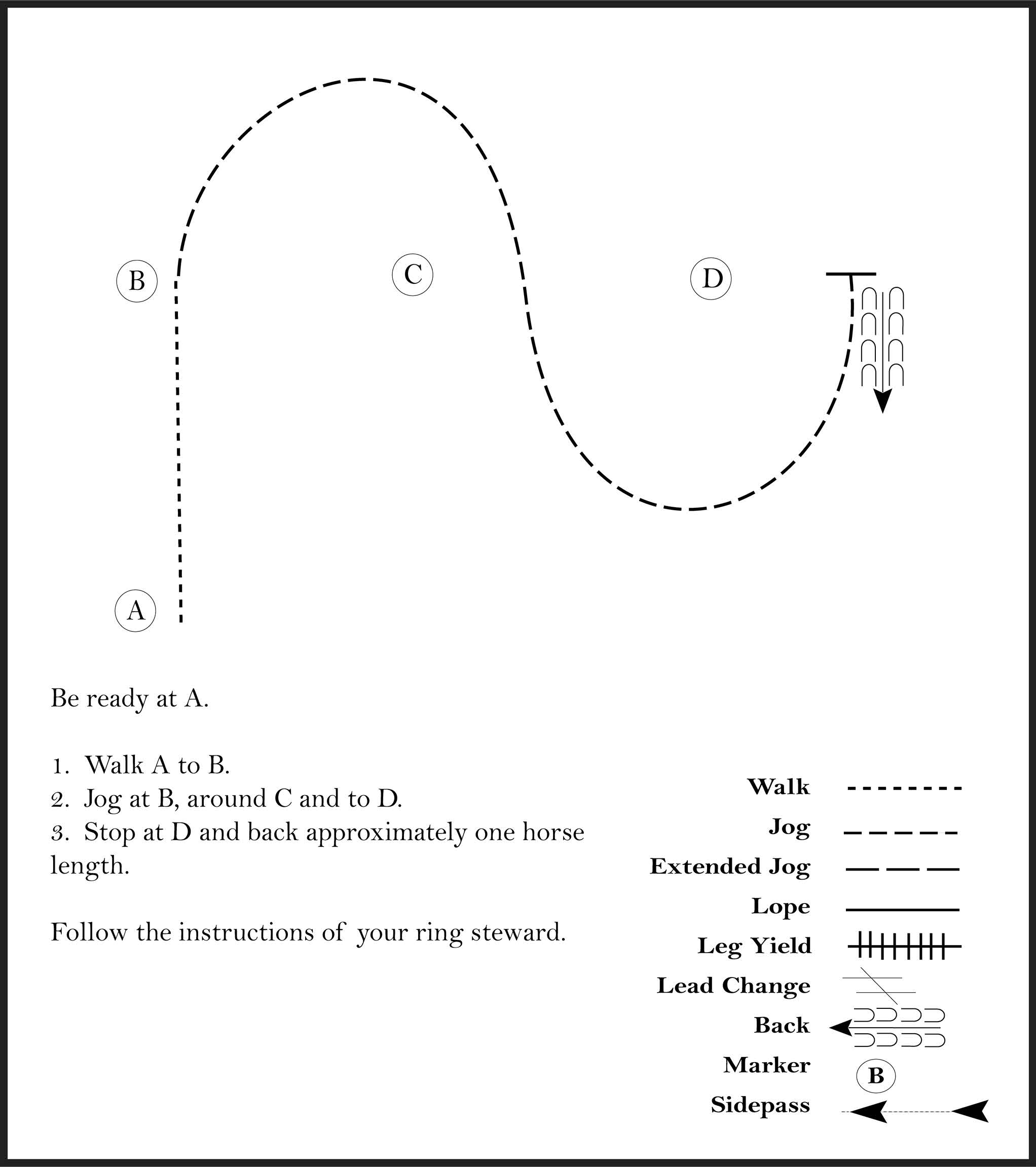 This diagram shows a pattern for a rider where they walk, jog, stop, and backs one horse length..