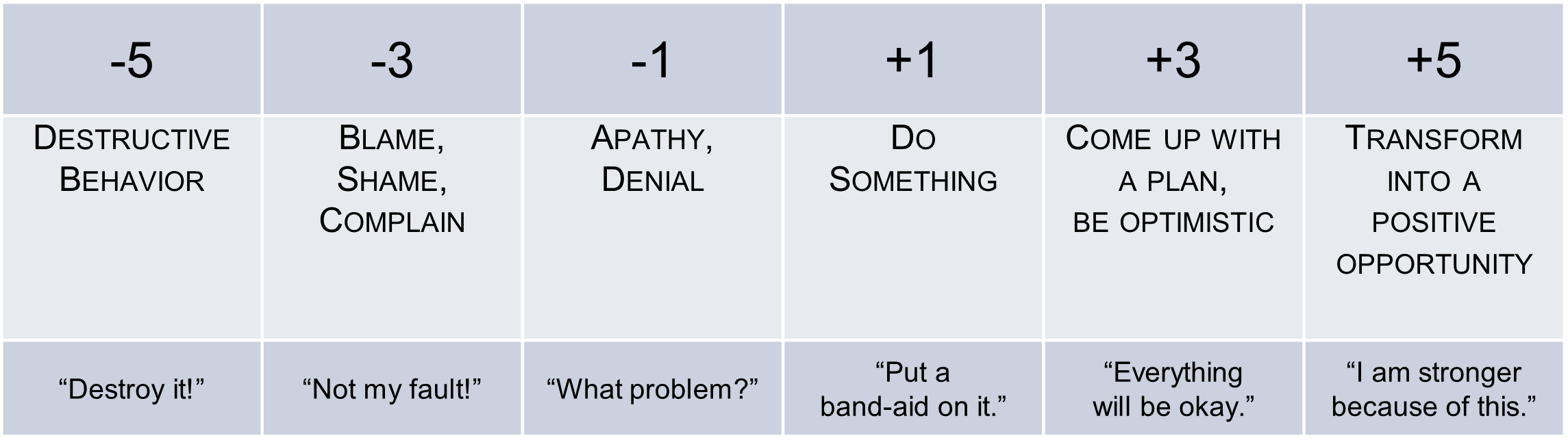 positive pivot scale