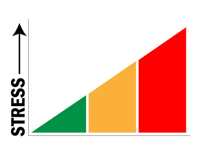 Stress measurement graphic