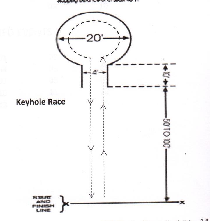 Keyhole Race