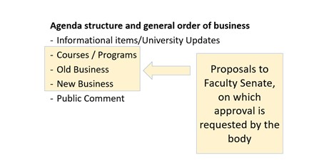 Agenda Structure