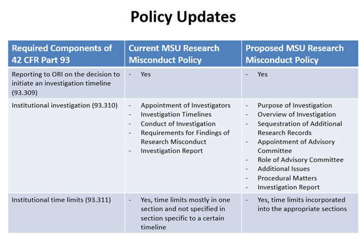 Policy Updates 1