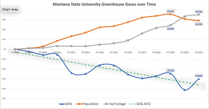 Sustainability Graph 1