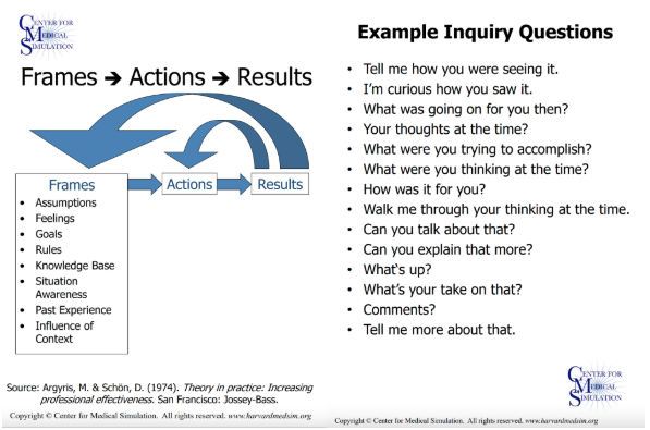 frames influence actions and actions lead to results. 