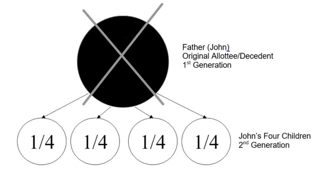 Fact Sheet 2 Figure 1