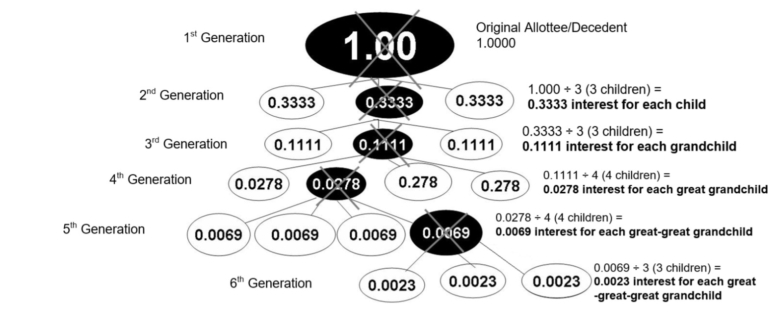 Fact Sheet 2 Figure 4