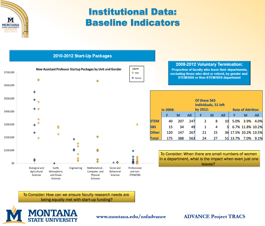 Baseline Indicators