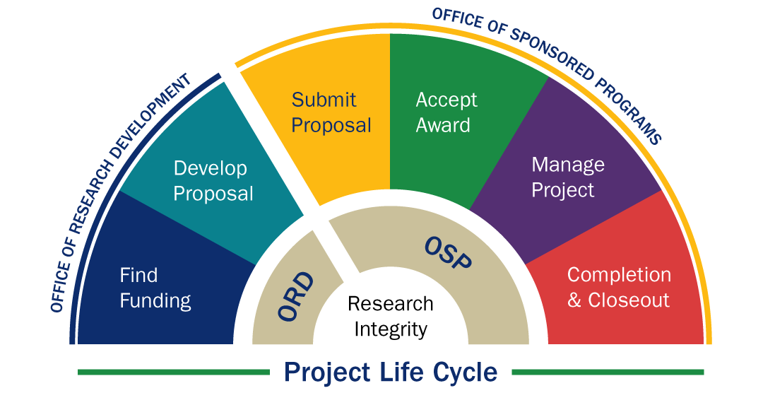 OSP infographic