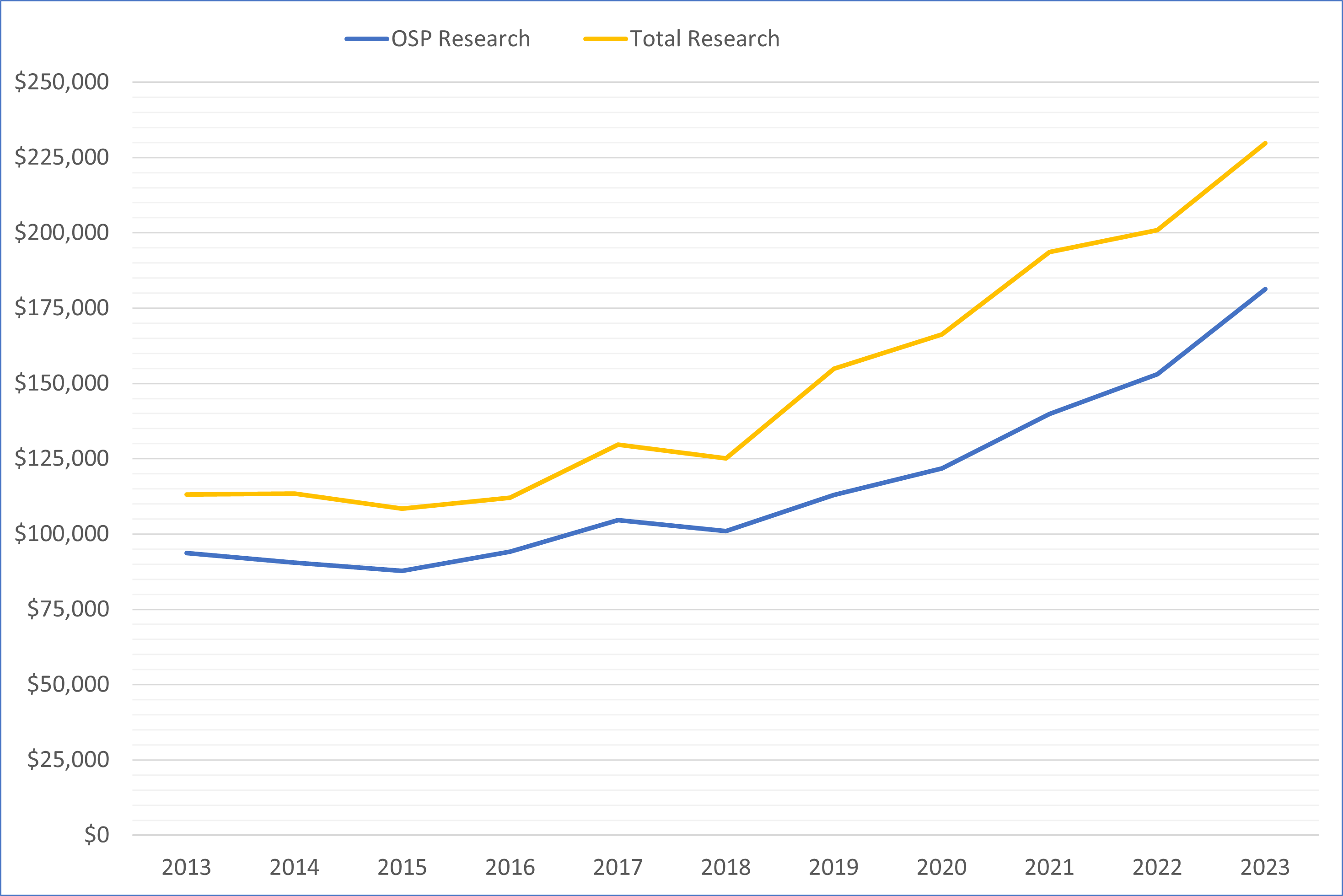 10-year RE graph