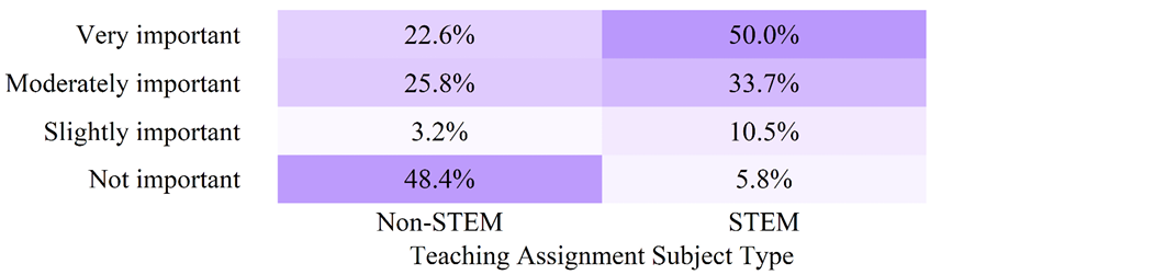 Figure 23