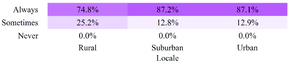 Figure 51